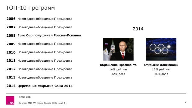 Новогоднее Обращение 2008 2009 Новогоднее Обращение 2008 2009